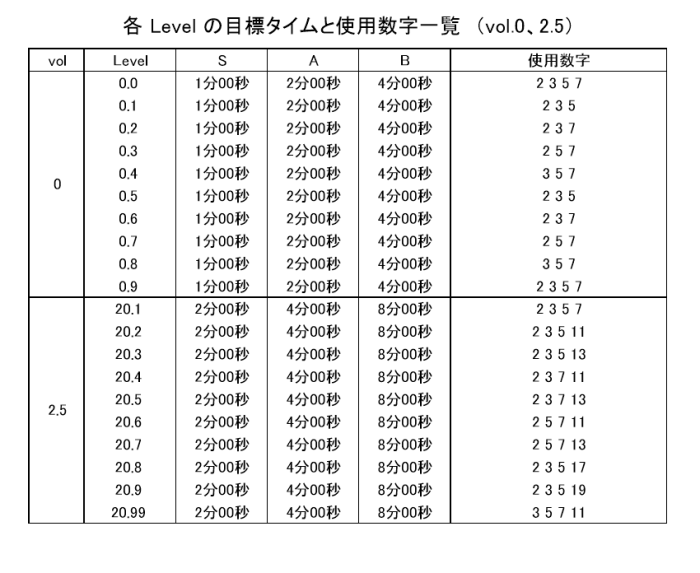 一覧