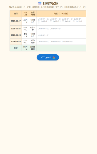 日ごとの時間とページ数