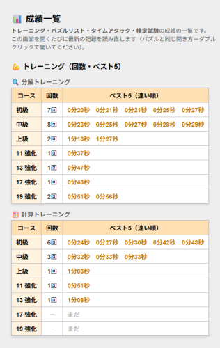 トレーニングの記録（回数・ベスト5）